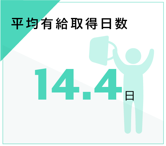 山梨県厚生連健康管理センター recruit2023 数字で見る厚生連