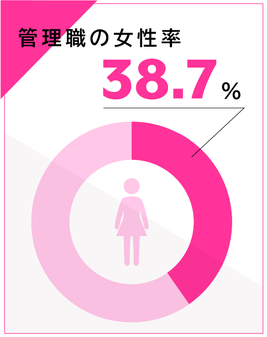 山梨県厚生連健康管理センター recruit2023 数字で見る厚生連