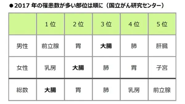 大腸カプセル内視鏡検査のご案内 | 山梨県厚生連健康管理センター