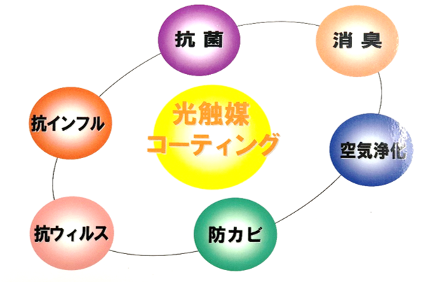 光触媒コーティングの実施 山梨県厚生連健康管理センター