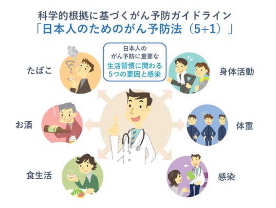 山梨県厚生連健康管理センター 健康情報 がん予防
